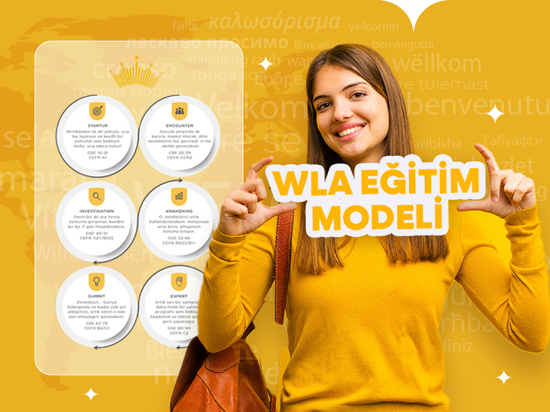 Wimbledon Language Academy: Global Dili, Kişisel Yolculuğa Dönüştüren Özgün Eğitim Modeli